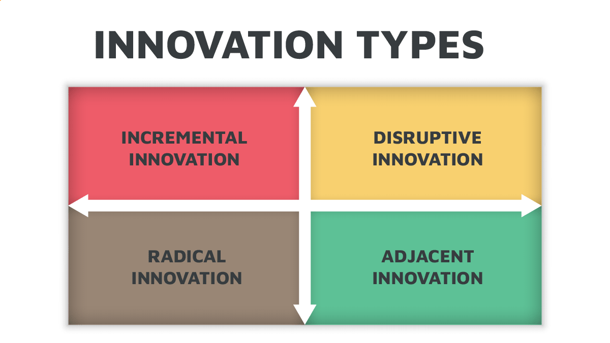 innovation