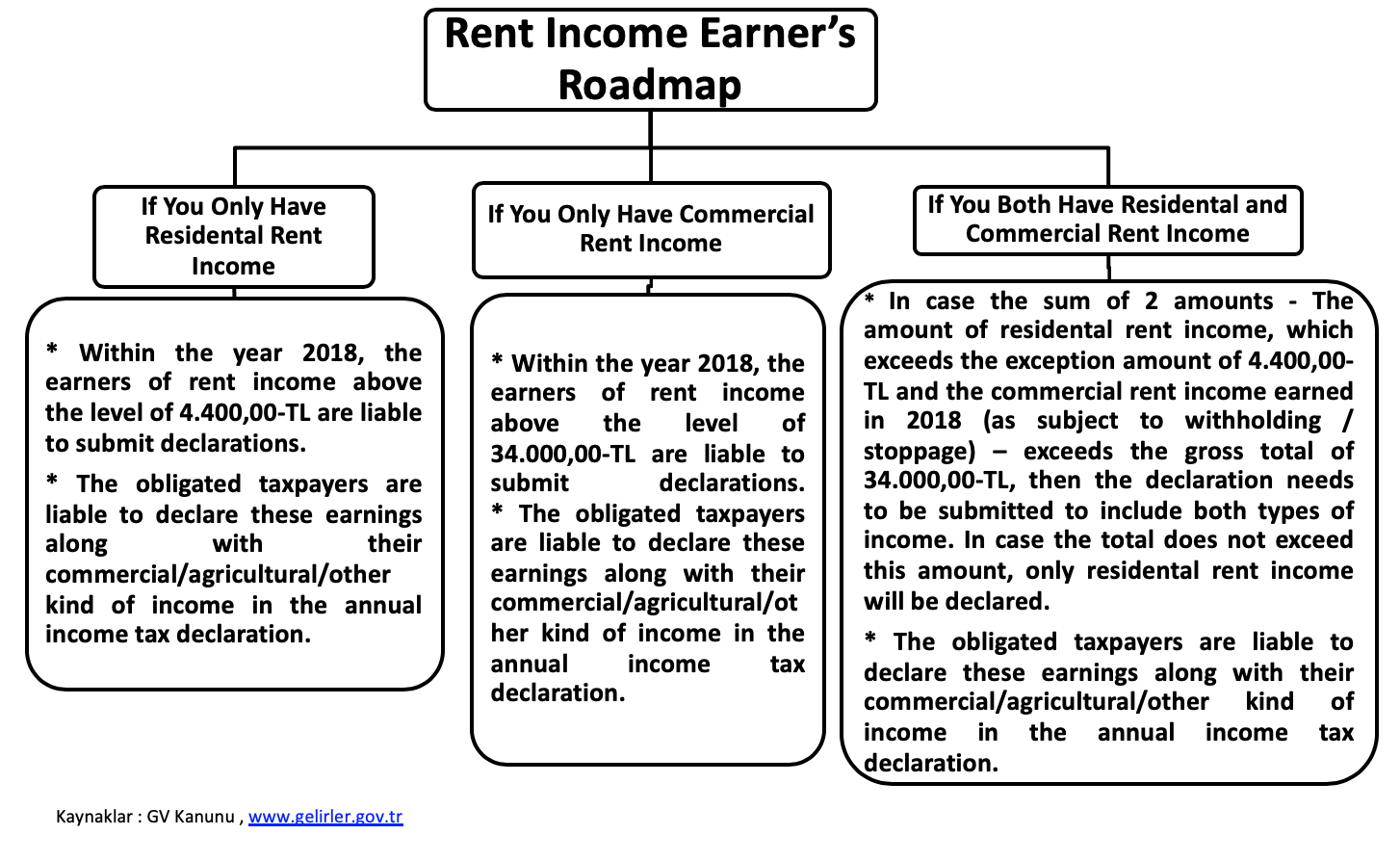 Tax Map For Rent Income Earners 2019 Tax Map For Rent Income Earners 2019