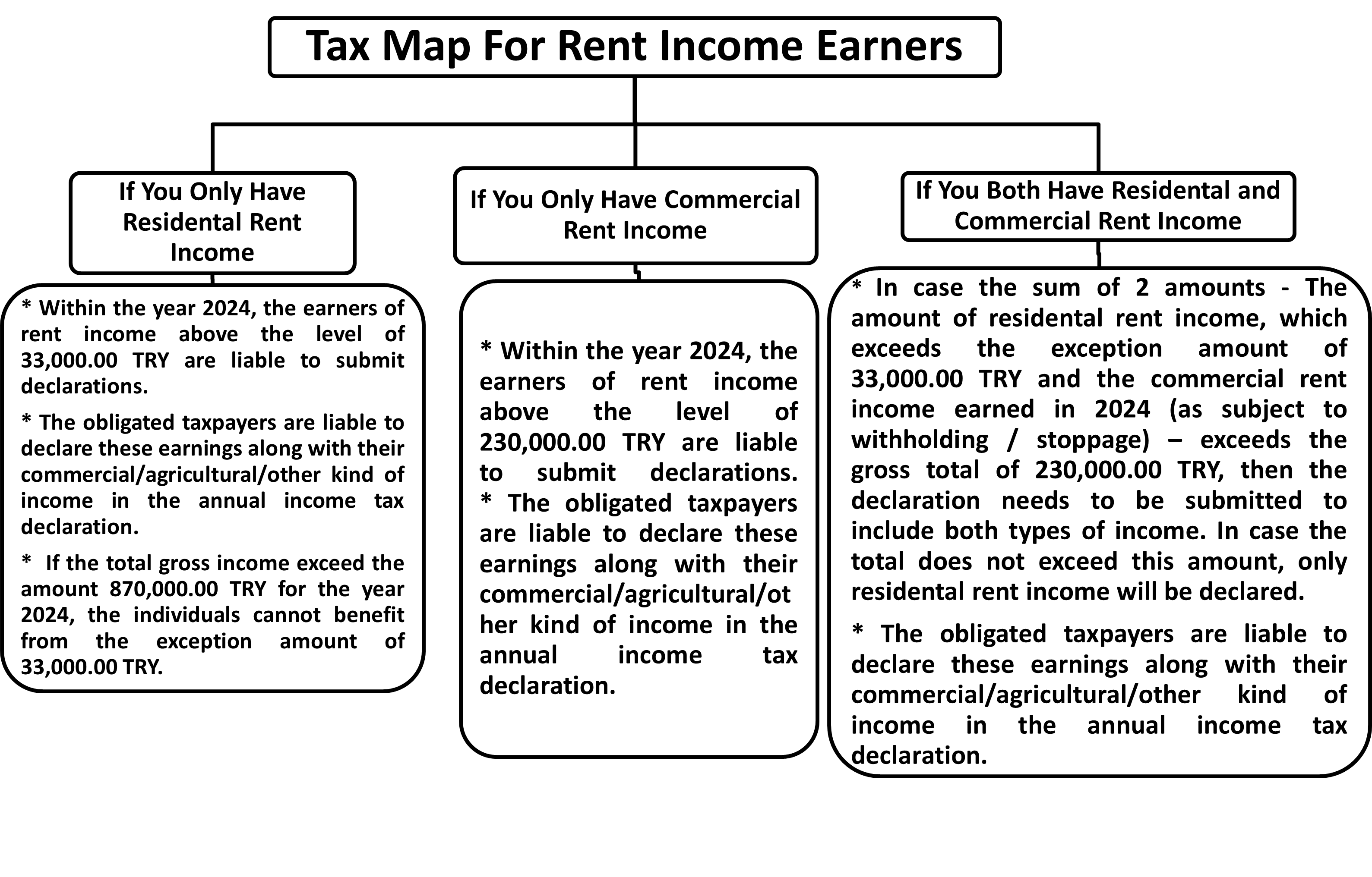 Tax Map For Rent Income Earners 2025 Tax Map For Rent Income Earners 2025