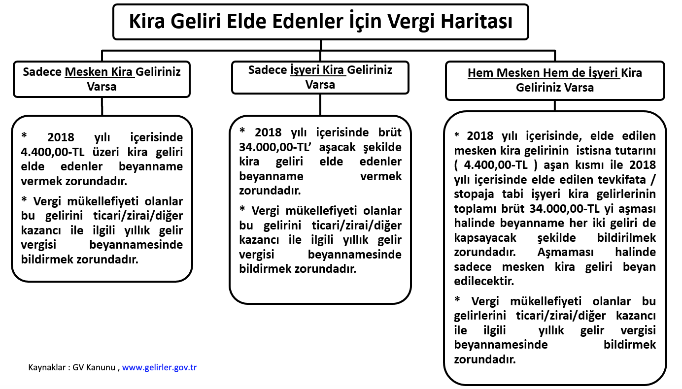 kira gelirleri vergisi 2019 kira gelirleri vergisi 2019