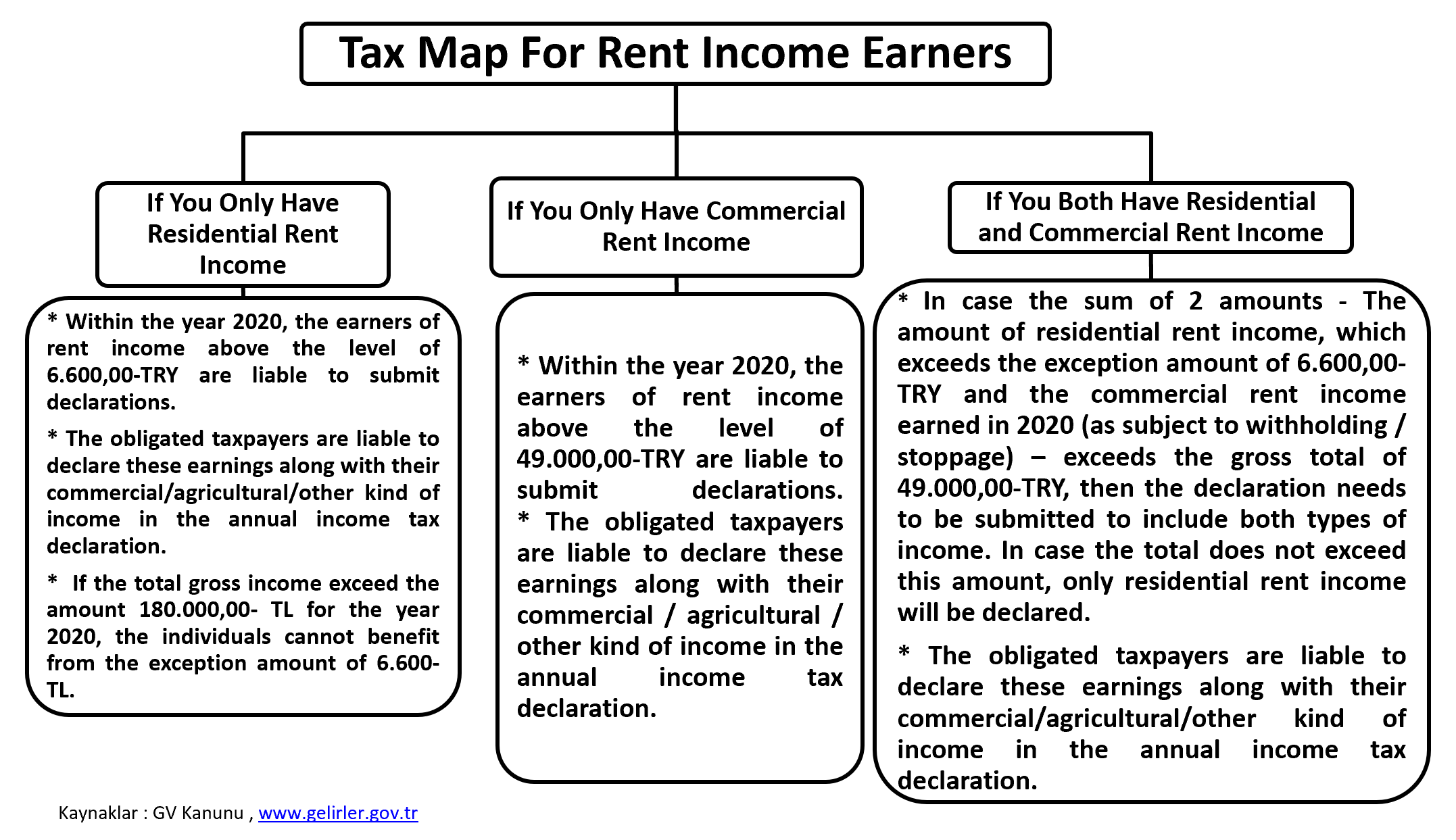 Tax Map For Rent Income Earners 2021 Tax Map For Rent Income Earners 2021