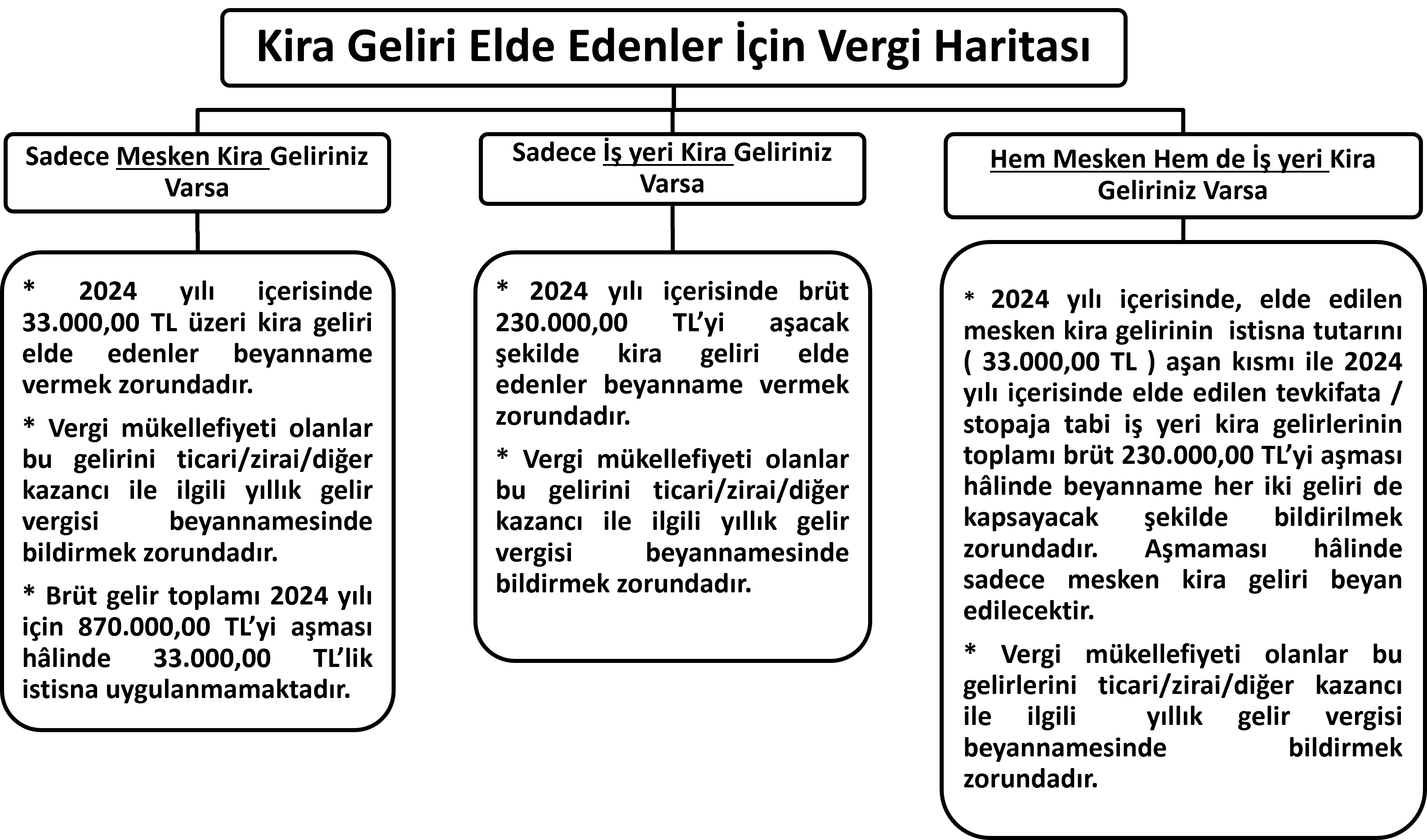 Kira Geliri Elde Edenler İçin Vergi Haritası 2025 Kira Geliri Elde Edenler İçin Vergi Haritası 2025