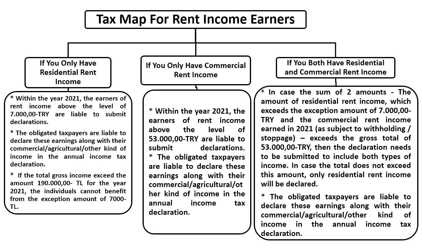 Tax Map For Rent Income Earners 2022 Tax Map For Rent Income Earners 2022