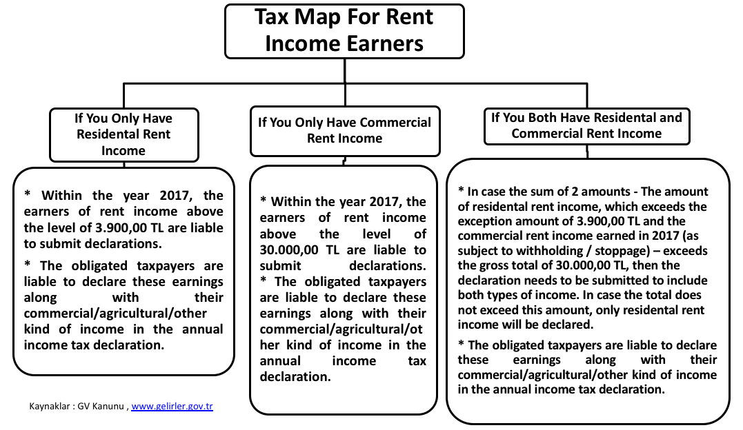 Tax Map For Rent Income Earners Tax Map For Rent Income Earners
