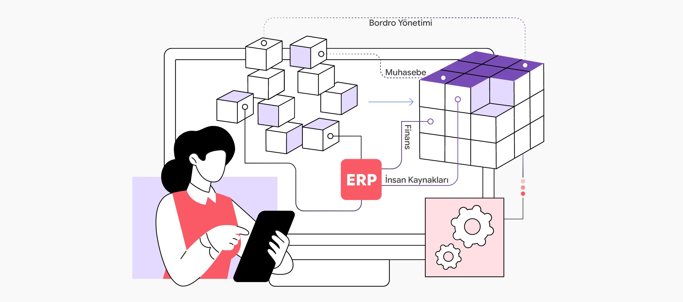 ERP (Kurumsal Kaynak Planlama) Nedir? Ne İşe Yarar? ERP (Kurumsal Kaynak Planlama) Nedir? Ne İşe Yarar?