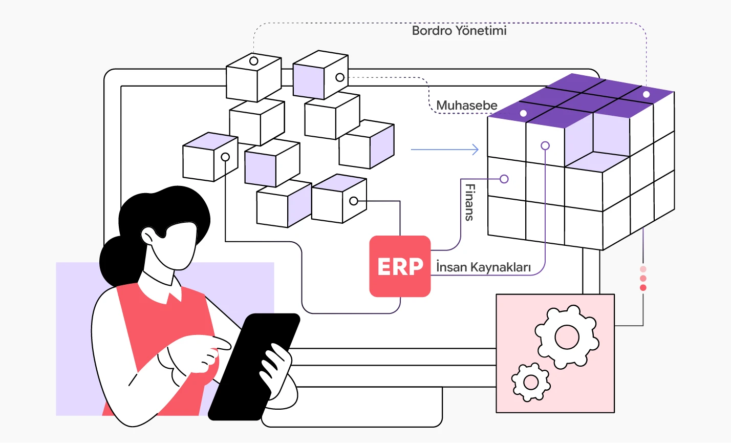 ERP (Kurumsal Kaynak Planlama) Nedir? Ne İşe Yarar?