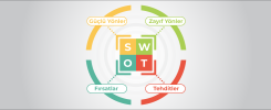 SWOT Analizi Nedir? SWOT Analizi Nasıl Yapılır? SWOT Analizi Nedir? SWOT Analizi Nasıl Yapılır?
