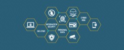 Relationship Between ISO 27001 & KVKK Relationship Between ISO 27001 & KVKK