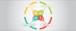 What is SWOT Analysis? How is SWOT Analysis Performed? What is SWOT Analysis? How is SWOT Analysis Performed?