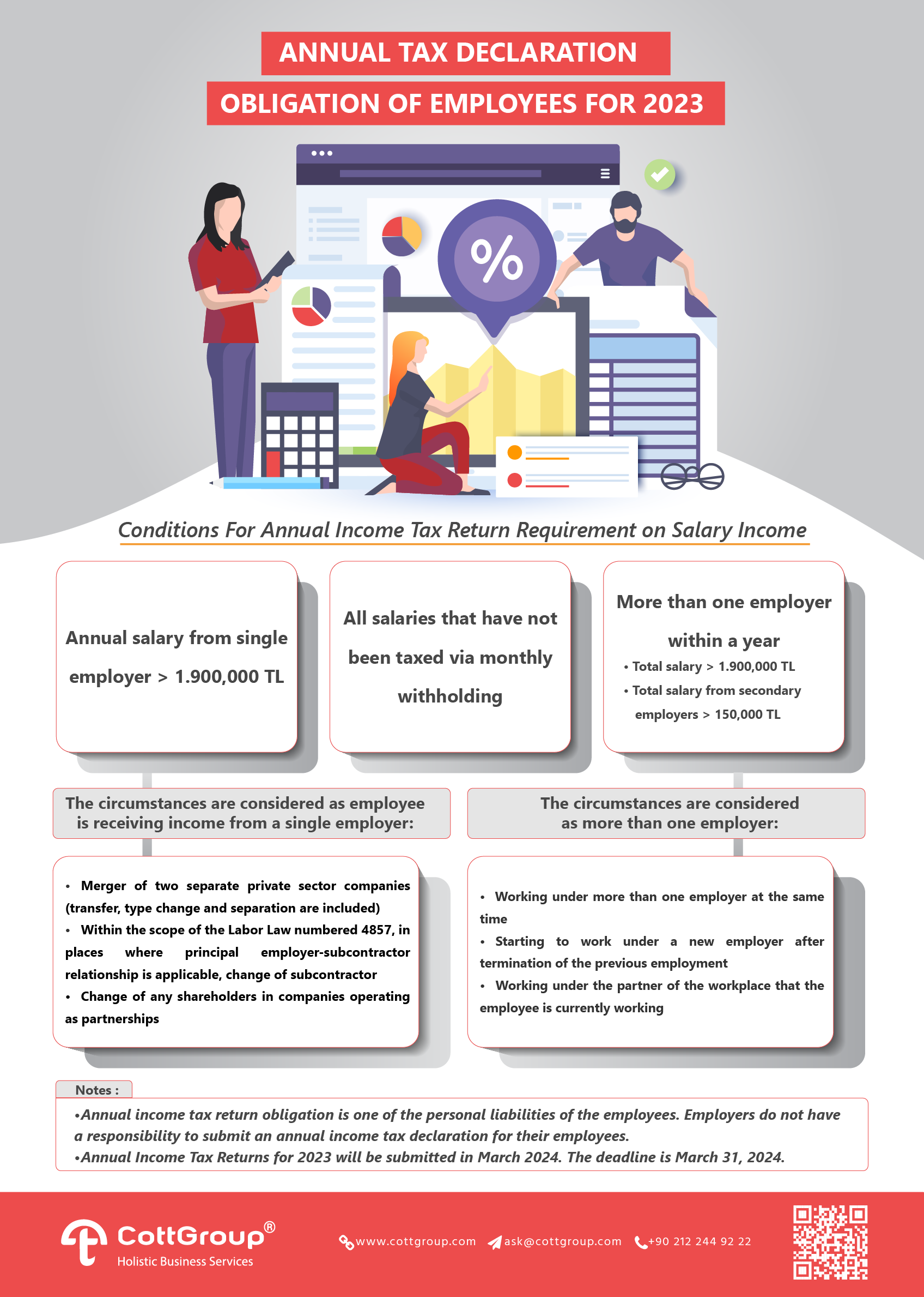 Annual Tax Declaration Obligation of Employees For 2023