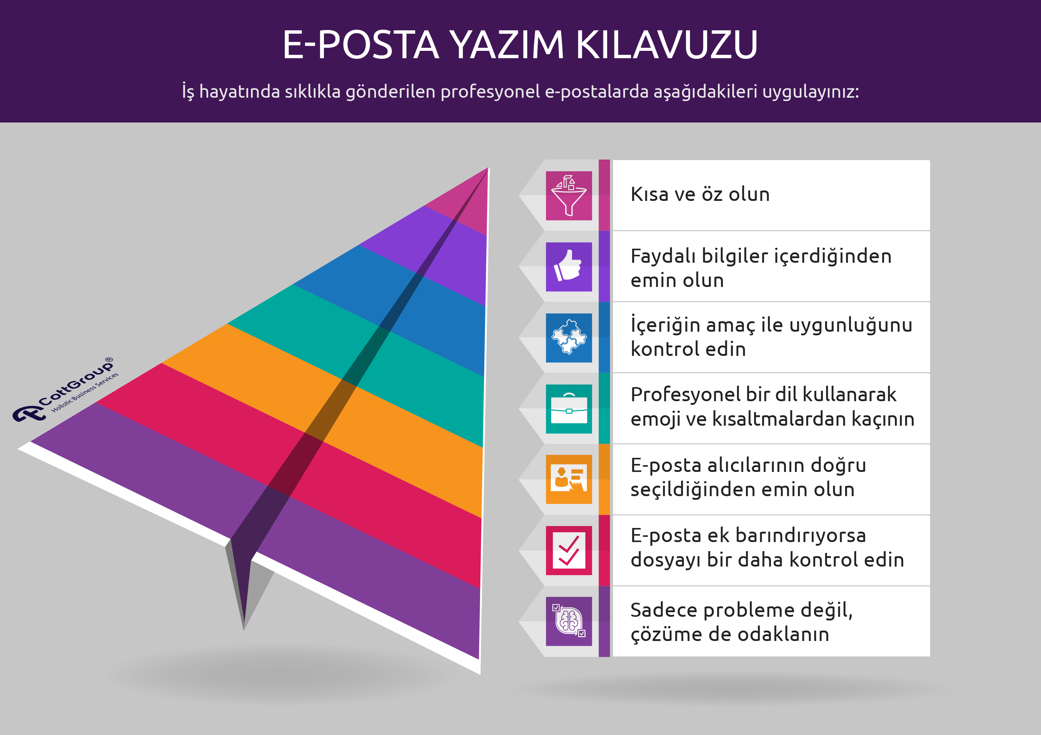 E-posta Yazım Kılavuzu