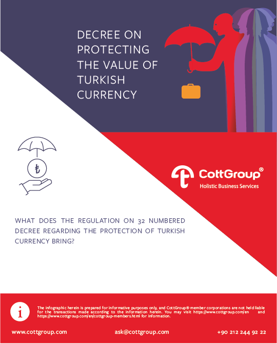 Turkish Currency Protection Law Turkish Currency Protection Law